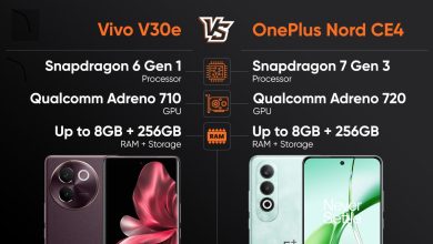 Avaliação comparativa de performance de smartphones entre Vivo V30e vs OnePlus Nord CE4