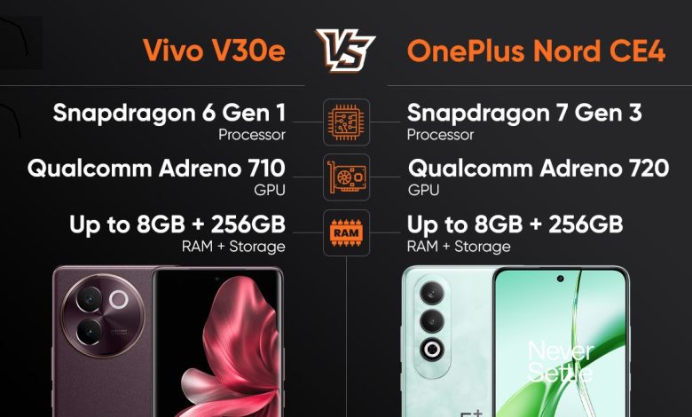 Avaliação comparativa de performance de smartphones entre Vivo V30e vs OnePlus Nord CE4
